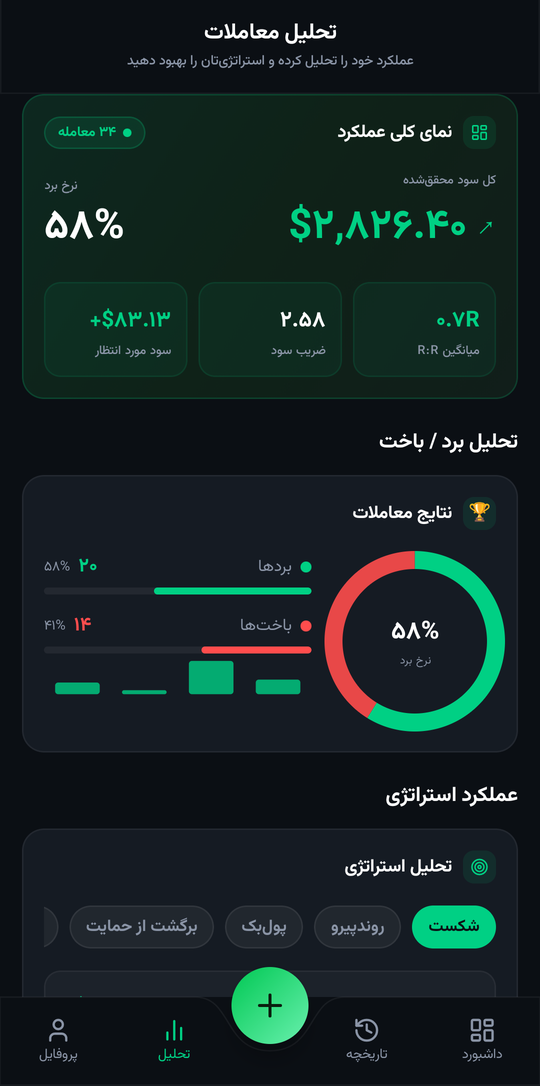 صفحهٔ تحلیل عملکرد TradeIQ